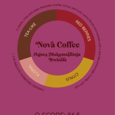 Heresy-Nova-Coffee-Rwanda_mundonovo